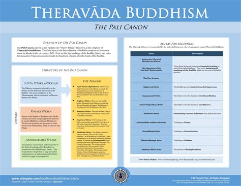 Buddhist Scriptures, Buddhist Teachings, Buddhist Monk, Tibetan ...