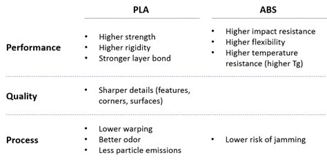 ABS vs PLA: Everything You Need To Know About The Two Most Popular 3D Printing Filaments – Geeetech