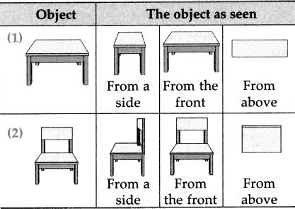 Maharashtra Board Class 5 Maths Solutions Chapter 13 Three Dimensional Objects and Nets Problem ...