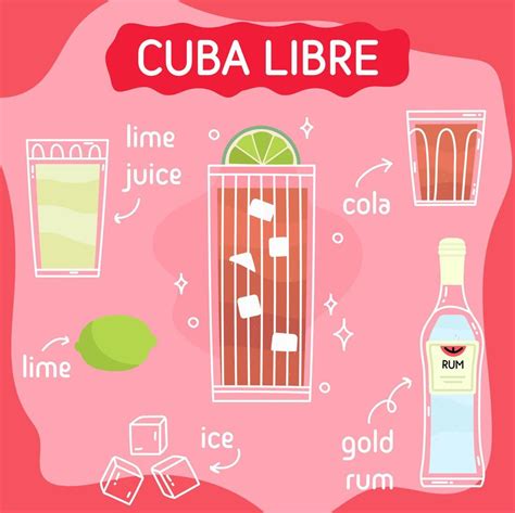 Cuba libre cocktail in glass with ice. Classic summer aperitif recipe square card. Minimal ...