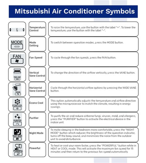 Air Conditioner Symbols » Definitive Guide | Global Cool Air