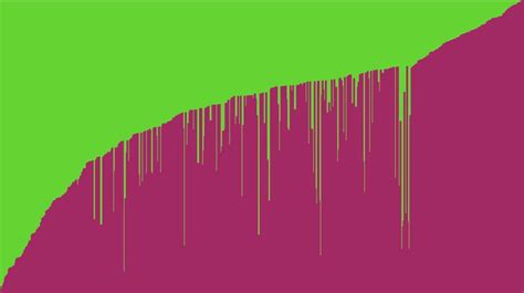 Bubble Sort Visualization / The Coding Train