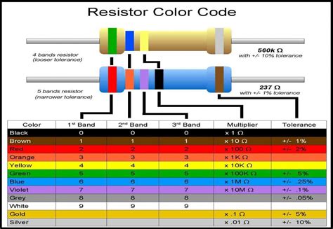 File:Resistor color codes.jpg - Nearwiki