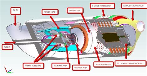 Auxiliary Power Unit free 3D model | CGTrader