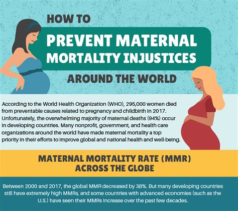 Maternal Mortality