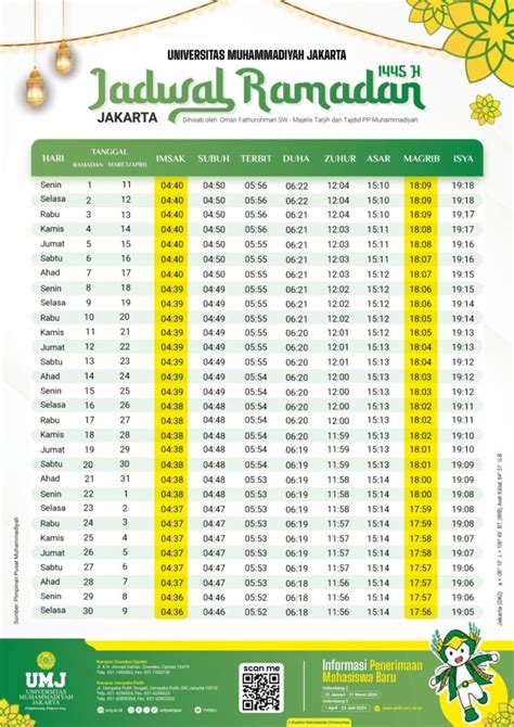 Jadwal Puasa Ramadhan 2024 (Jakarta, Jogja, Semarang, Medan, dll)