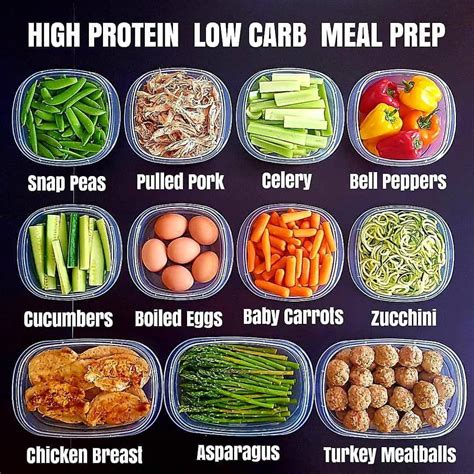 Been really working on getting more protein in! Went with 4 different options … | High protein ...