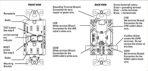 What is a GFCI and where is it required?