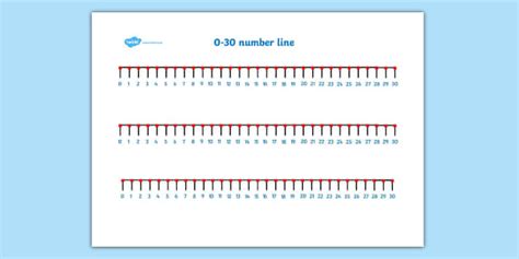 Numbers 0 to 30 Number Line - Twinkl