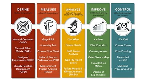 Black Belt training benefits companies, customers - Today's Medical Developments