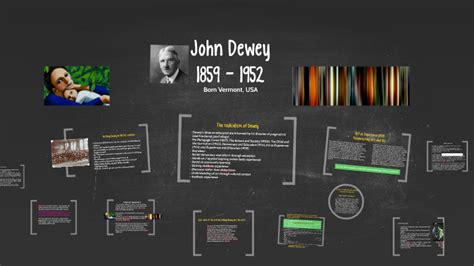 John Dewey by DMU Performing Arts on Prezi