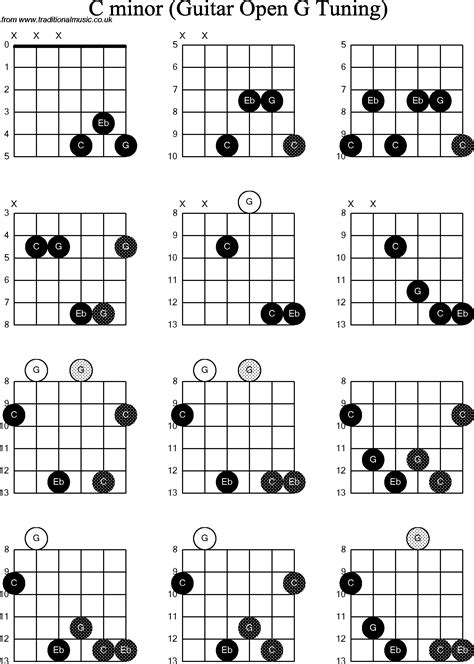 Chord diagrams for: Dobro C Minor