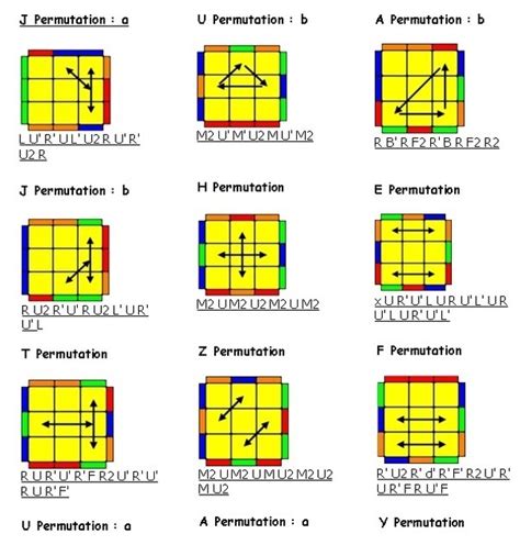 Printable Cfop Algorithms