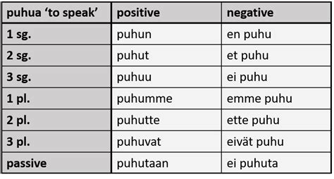 Finnish To English