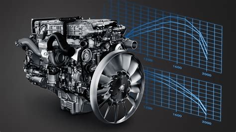 The new Actros: Engine performance data - Mercedes-Benz Trucks - Trucks ...