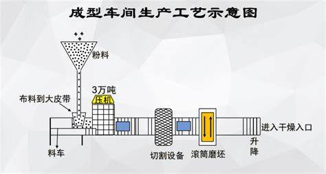 Sintered Stone Production Process-Bstone.com