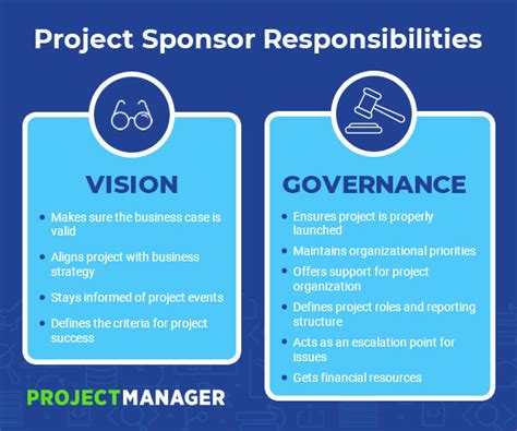 What Is a Project Sponsor? Defining This PM Role - ProjectManager.com