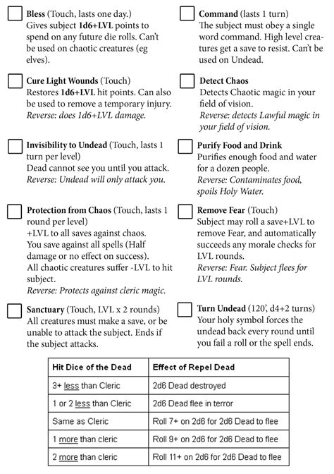 Rotten Pulp: Cleric Spell sheet.