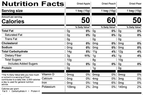 Nutrition Facts Label Formats