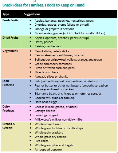 Choosing Healthy Snacks for Kids - HealthyChildren.org