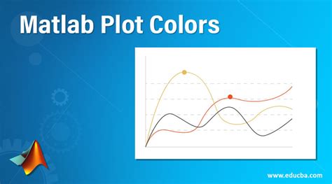 Matlab Plot Colors | How to Implement Matlab Plot Colors with Examples