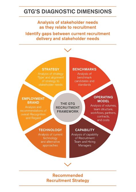 Developing a New and Improved Talent Acquisition Strategy - Generator Talent Group | Generator ...