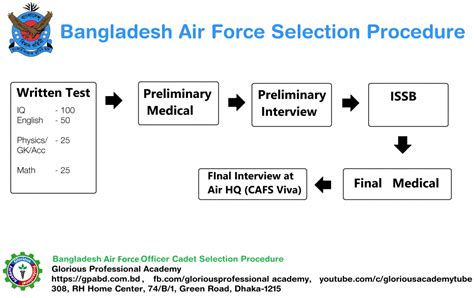 Join Bangladesh Air Force - Glorious Professional Academy