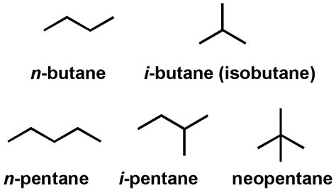 Alkanes: Types, Nomenclature, Properties, Structural Formula