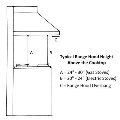 Glory Range Hood Height Over Stove 4 X 6 Butcher Block Countertop