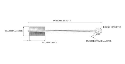 Nylon Tube Brushes Supplier