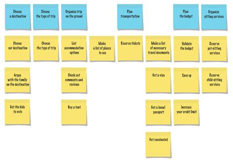 User Story Mapping: what it is, how it works | Spiria