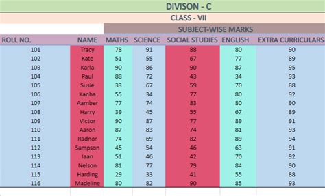 How to make a Marksheet in Excel with Examples