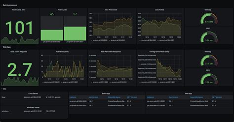 Prometheus Monitoring Grafana - Image to u