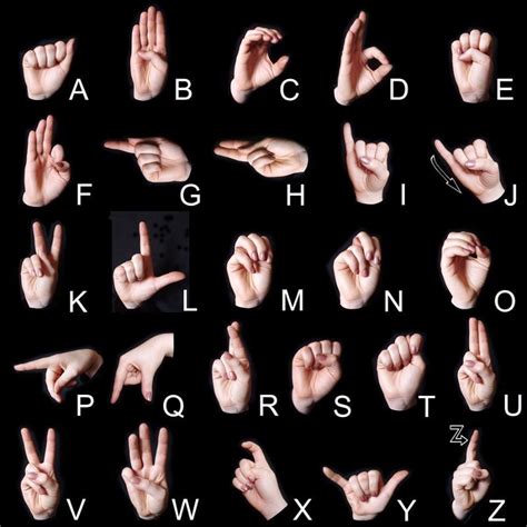 American Sign Language Alphabet Printable Pdf