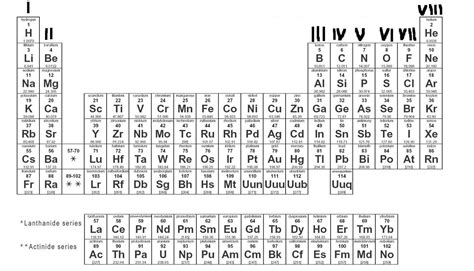 7 images periodic table with names and atomic mass number - printable periodic table with ...