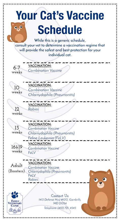 Vaccines - Family Veterinary Clinic in Crofton & Gambrills, MD