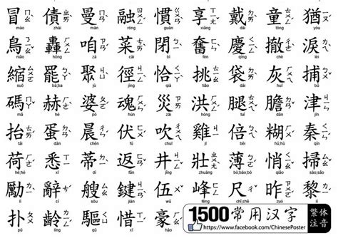 1500 Chinese Character Poster - Traditional - True PDF - Downloadable ...