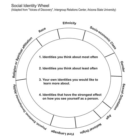 Invisible Identities: Letting Yourself Be Seen | Self esteem worksheets ...