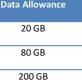 Optus Choice Mobile Plans for Individual Users | Download Scientific ...