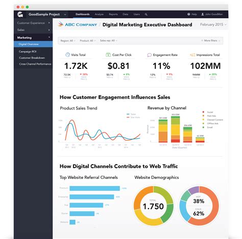 Marketing Dashboard Template