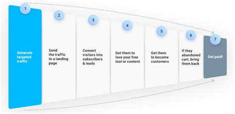 Here’s a Free Sales Funnel Template to Help You Sell More