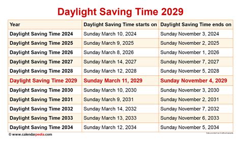 Daylight Savings 2024 Calendar Date Change - Lynea Rosabel