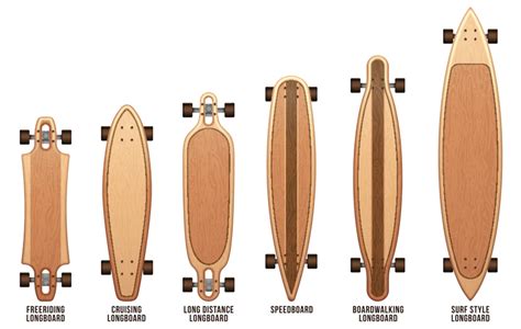 What is a longboard skateboard?