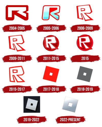 Roblox Logo History