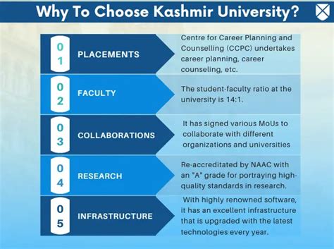 Kashmir University: Courses, Fees, Admission 2024, Placements