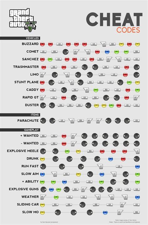 Money, Cheat sheets and Google on Pinterest