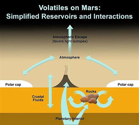 Climate of Mars - Wikipedia