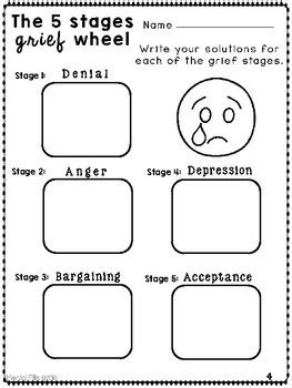 5 Stages of Grief and Loss Wheel with Coping Skills | TpT