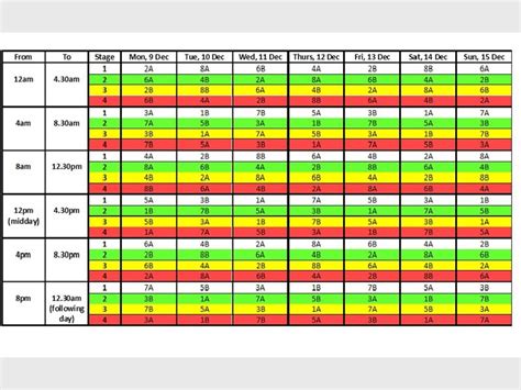 This week's load-shedding up to Stage 8 | Roodepoort Record