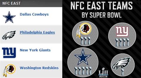 Standings NFL NFC East, After Week Three Game Results | Nfc east, Nfl ...